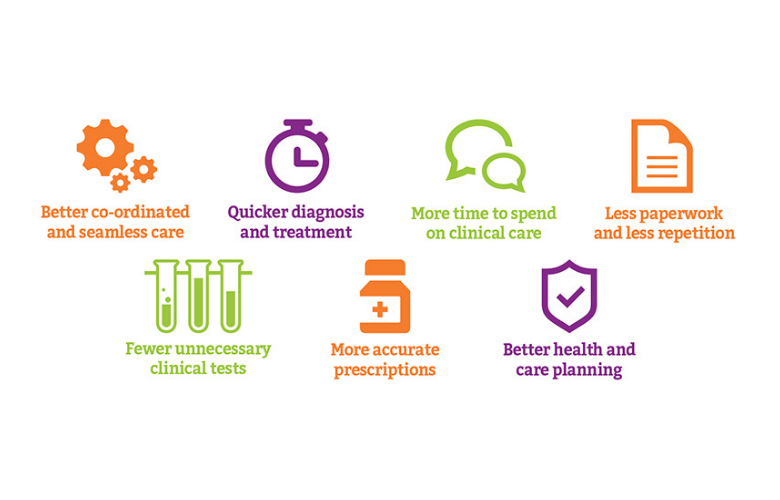 5 main benefits of My Care Record 