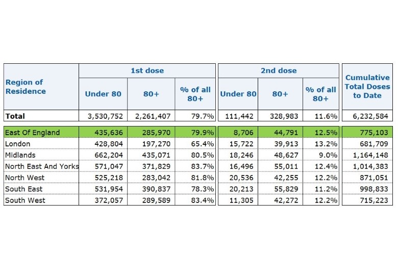 Vaccination Data set 1 28th Jan 2021