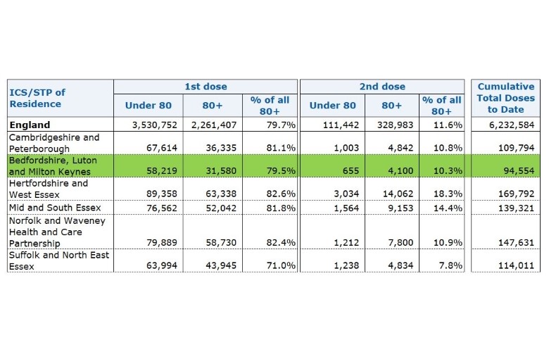 Vaccination Data set 2 28th Jan 2021