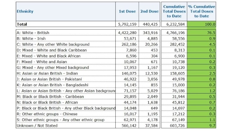 Vaccination Data set 3 28th Jan 2021