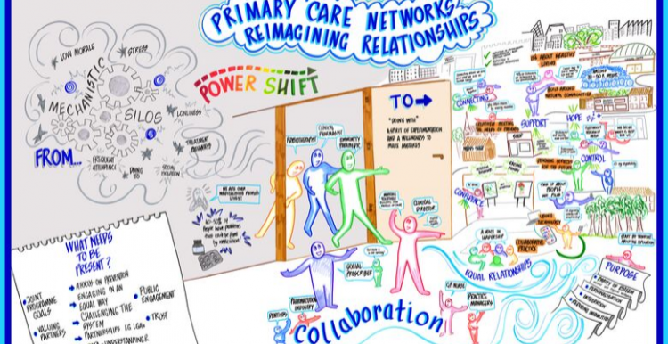 Primary Care Networks illustration Primary Care Networks illustration